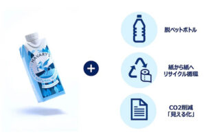 ハバリーズ　havarys CO2削減見える化　可視化　新サービス