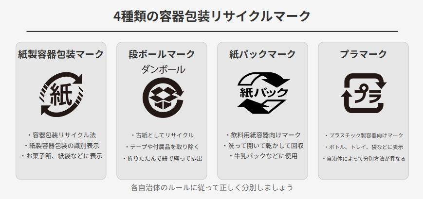 容器包装のリサイクルマークの見分け方
