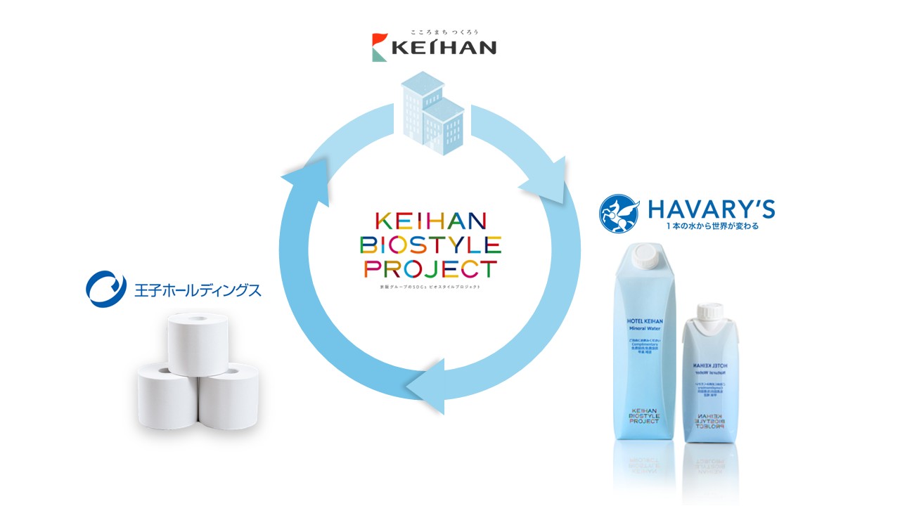 紙パック水のリサイクル循環