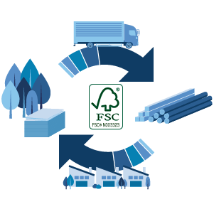 FSC-certified sustainable paper packaging