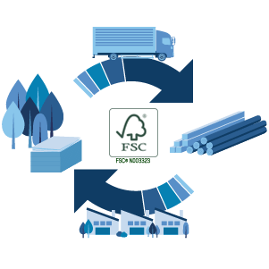 FSC®認証